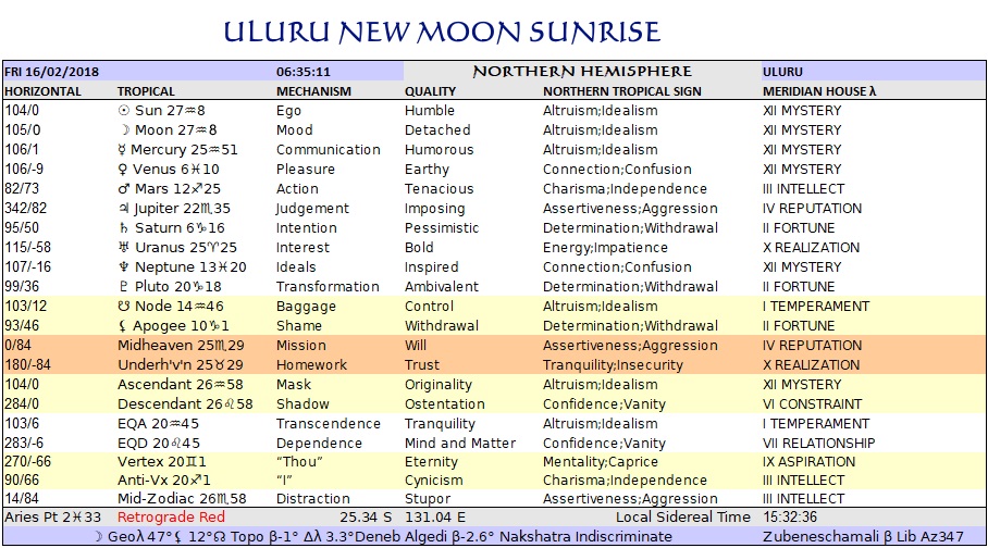 Capricorn New Northern Tropical Chart Uluru Feb16
